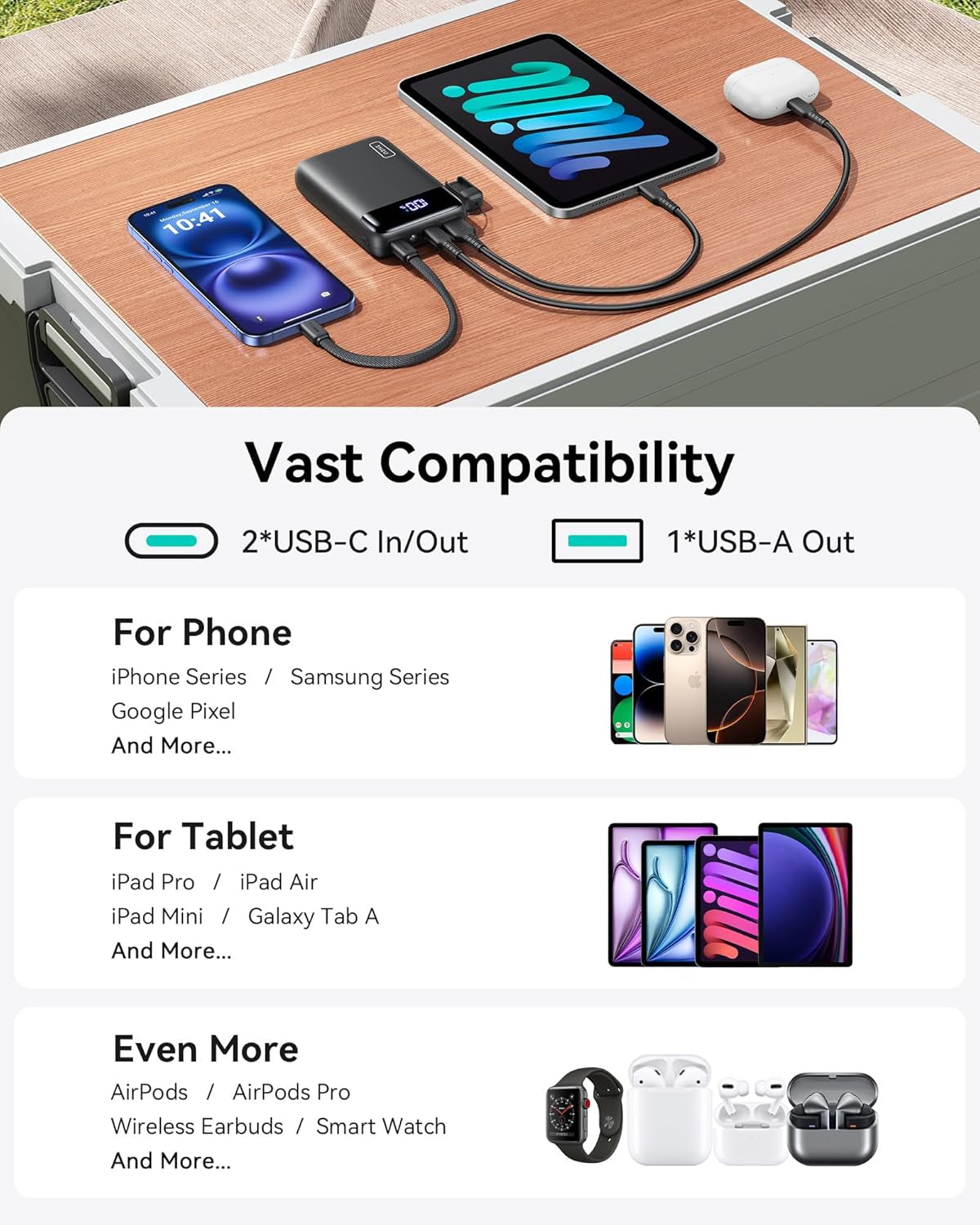 Portable Charger, Smallest 22.5W 20000Mah USB C in & Out Power Bank Fast Charging, PD 3.0+QC 4.0 LED Display Phone Battery Pack Compatible with Iphone 17 16 15 14 Pro Samsung S24 Google Ipad Etc