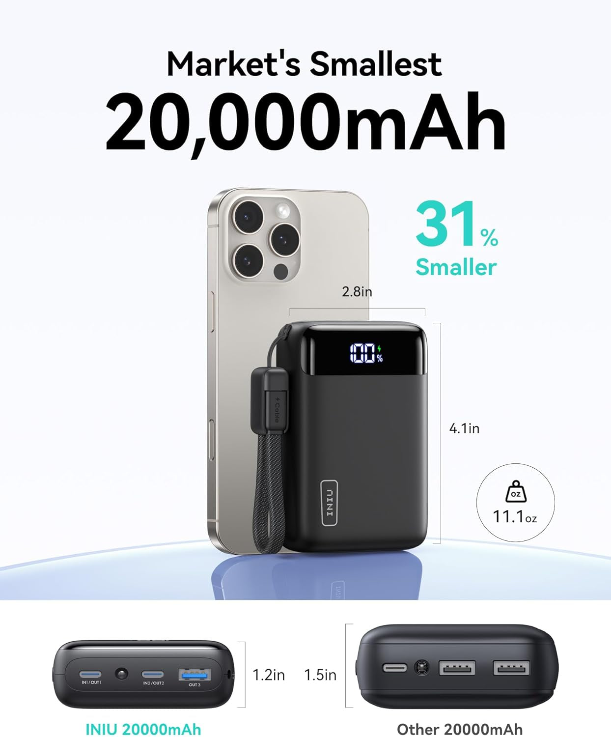 Portable Charger, Smallest 22.5W 20000Mah USB C in & Out Power Bank Fast Charging, PD 3.0+QC 4.0 LED Display Phone Battery Pack Compatible with Iphone 17 16 15 14 Pro Samsung S24 Google Ipad Etc